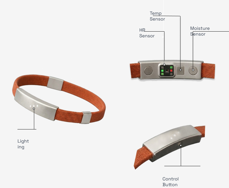 Wristband hardware diagram — sensors and controls